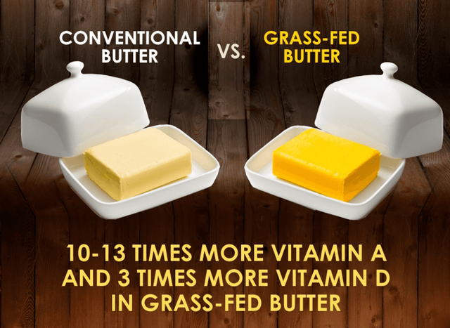 Yes You Should Be Eating Grass Fed Butter